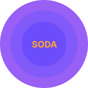 Логотип SODA, находящийся в окружностях.